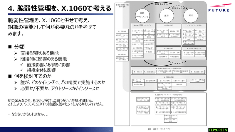 脆弱性管理と組織組成: X.1060で考える、脆弱性管理の機能